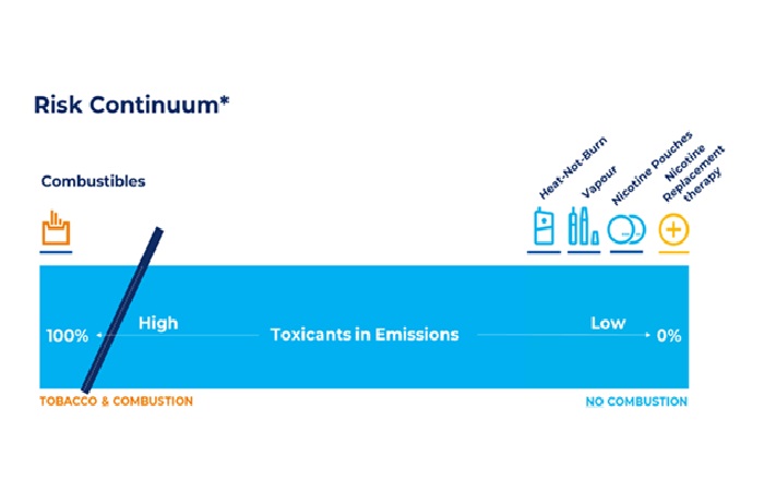 does tobacco contain nicotine Smoking: Effects, Risks, Diseases, Quitting & Solutions does tobacco contain nicotine Smoking: Effects, Risks, Diseases, Quitting & Solutions